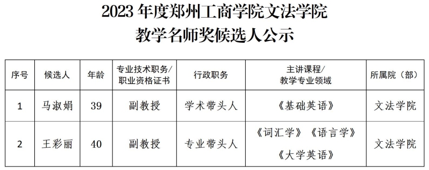 2023年度ylzzcom永利总站线路检测“教学名师奖”候选推荐名单公示_01.jpg